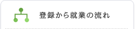 登録から就業の流れ