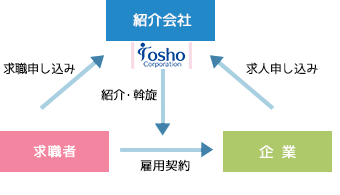 マネキン紹介の仕組み